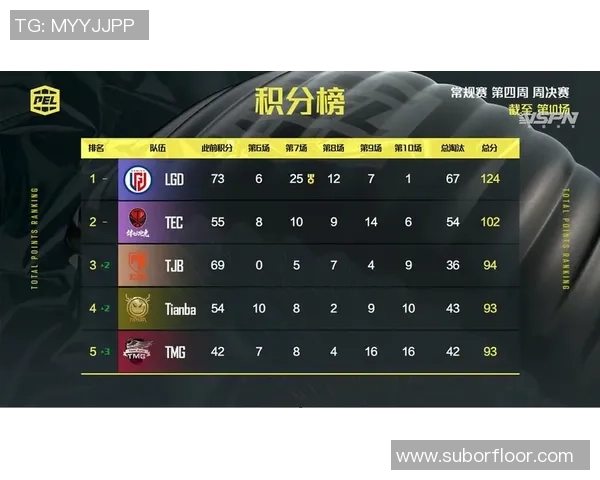 城市联赛最新积分榜北京排球队以73分稳居第一名